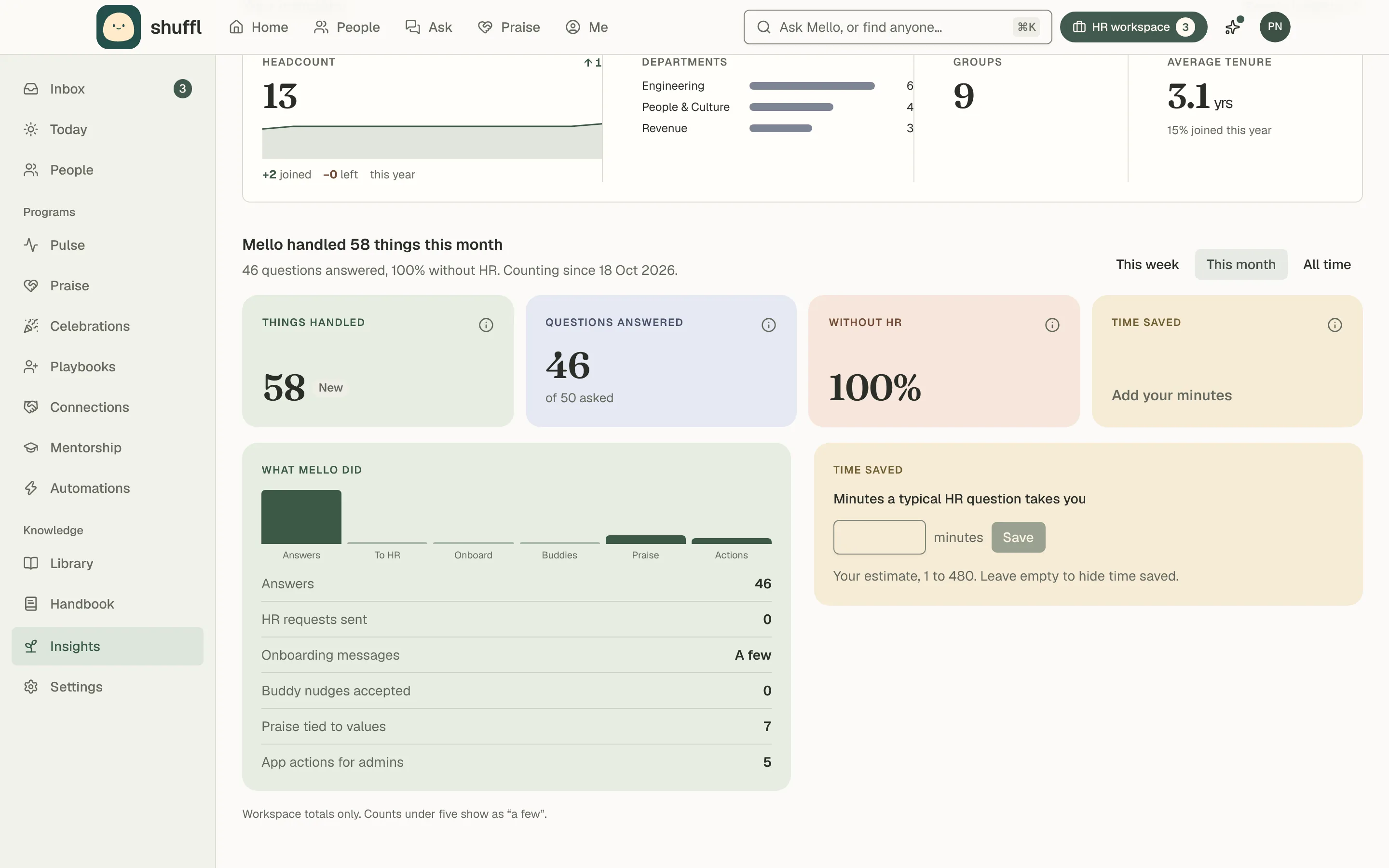 The What Mello handled section at the foot of the Culture page: a heading with how many things Mello handled, a This week, This month and All time selector, tiles for things handled, questions answered, answered without HR and time saved, and a breakdown of what Mello did by kind.