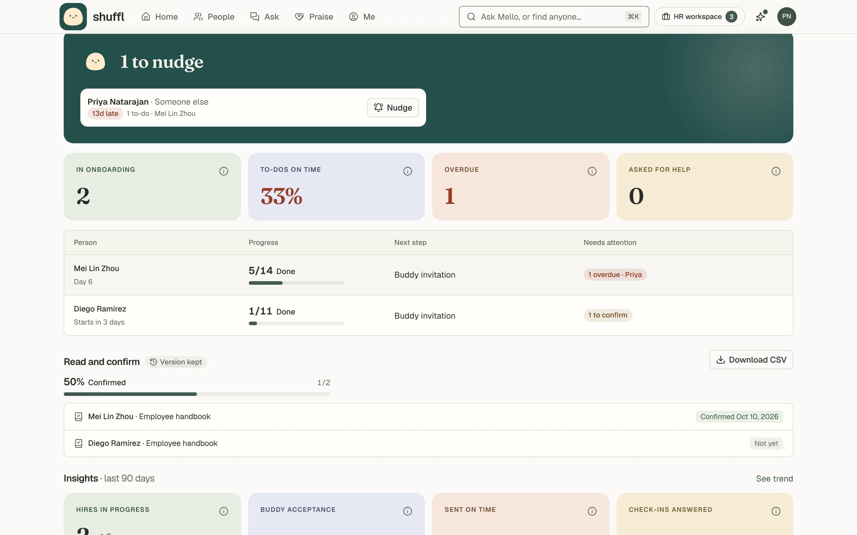 The Hires tab of an onboarding playbook: Mello’s green panel reading 1 to nudge, with the manager’s to-do 13 days late and a Nudge button, four figures for In onboarding, To-dos on time, Overdue and Asked for help, and a table of hires with their day, steps done such as 5/14 on a bar, next step and chips for what needs attention.