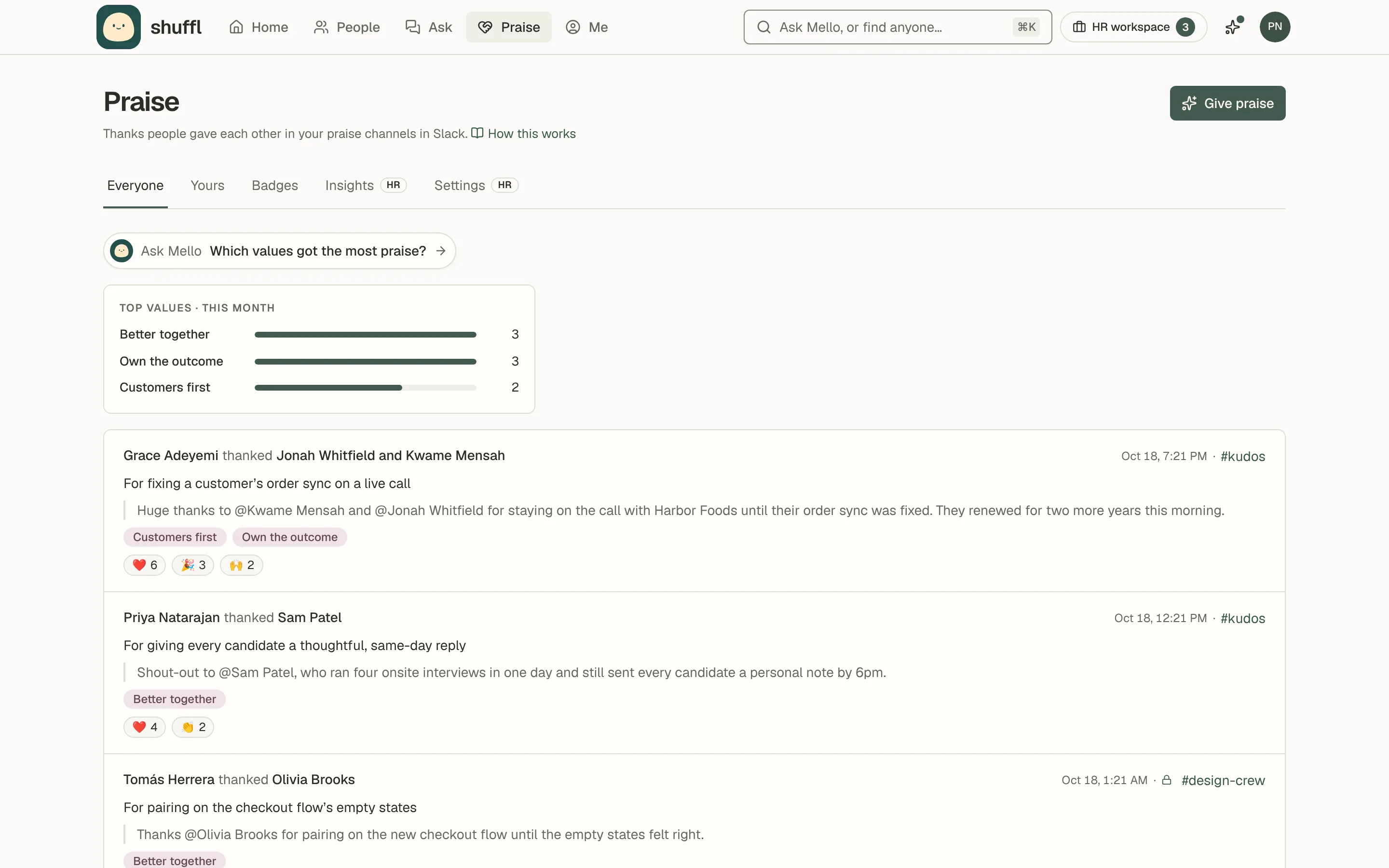 The Praise page with the Everyone tab open: the top three values this month as bars, then a feed of thanks from the kudos channel in Slack, each naming who thanked whom, what for, the company values it matched and the reactions it got.
