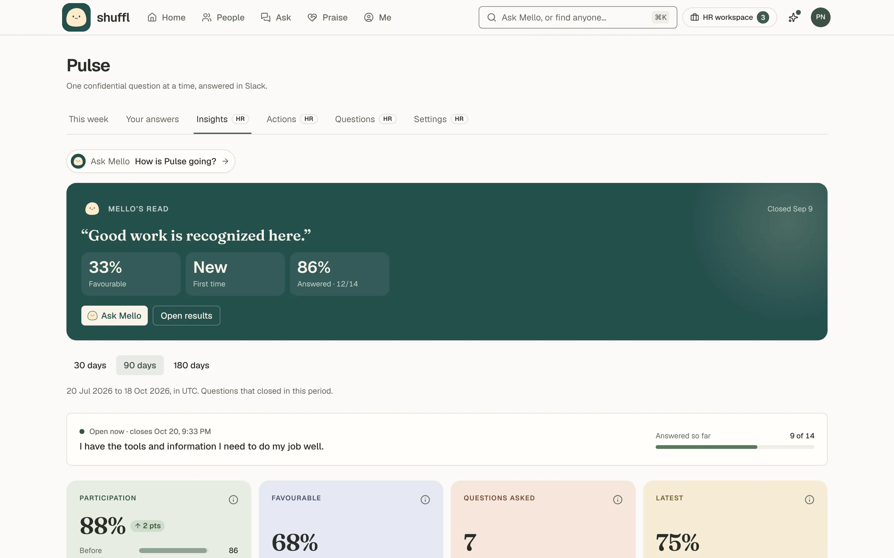 Pulse insights: Mello’s read of the question that closed last as score, change and group gap tiles with an Ask Mello button, participation and favourable share tiles, answers by week, results by driver, a By group table and an eNPS panel showing the latest score and its trend over four quarters.